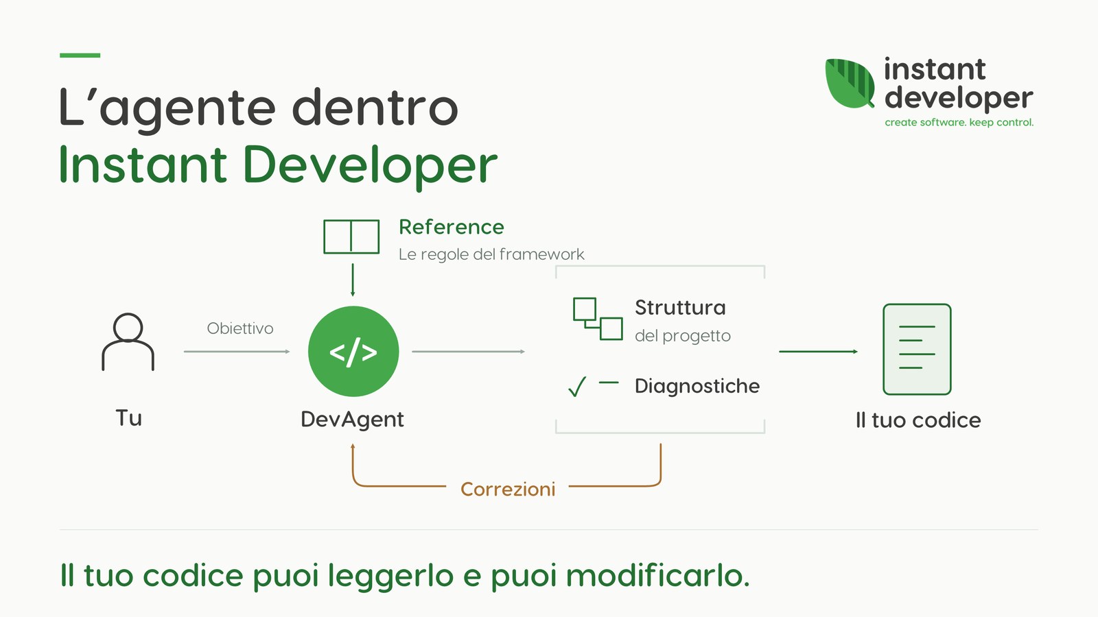 L'agente di sviluppo dentro Instant Developer: la reference, la struttura del progetto, le diagnostiche e il ritorno delle correzioni
