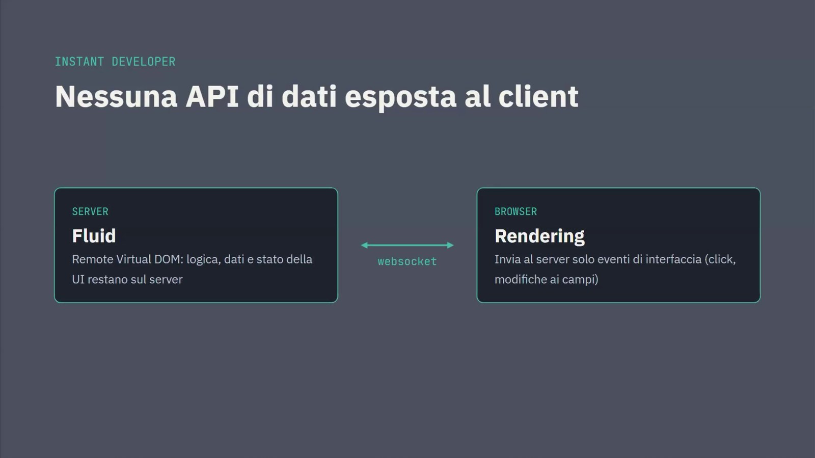 Con Fluid la logica e i dati restano sul server: dal browser arrivano solo eventi d'interfaccia