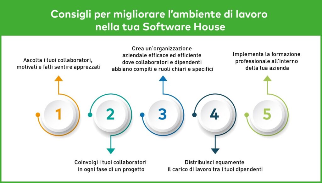 Consigli 1 Instant Developer