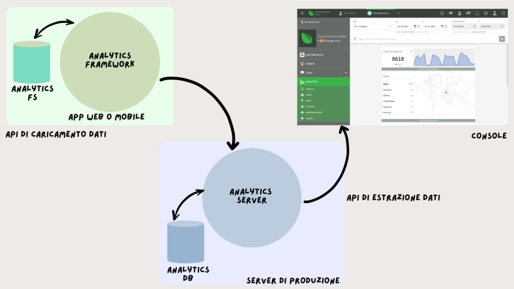 20220209 Blog Tre nuovi manuali IDC Body Instant Developer