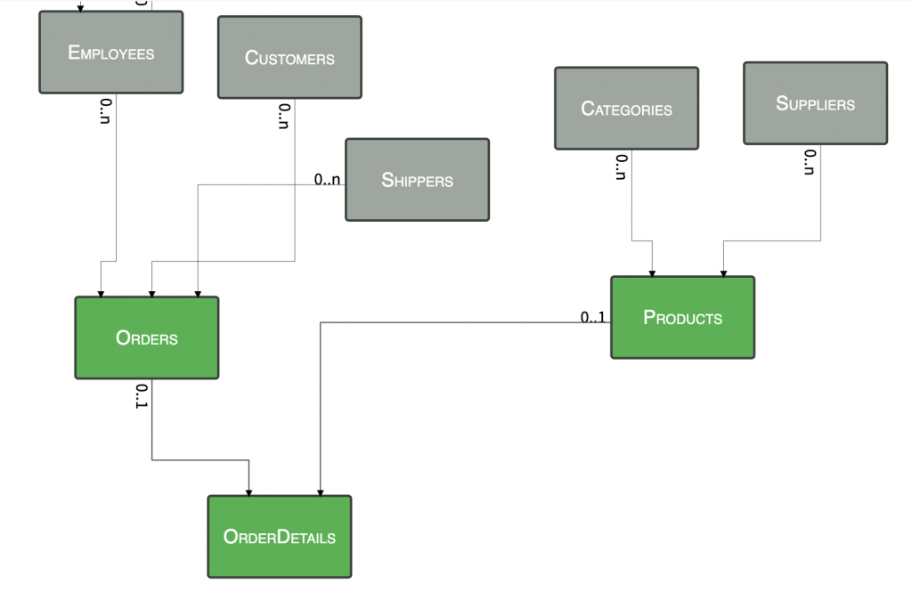 document orientation 01 Instant Developer