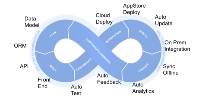introduzione a instant developer cloud 01 1 Instant Developer