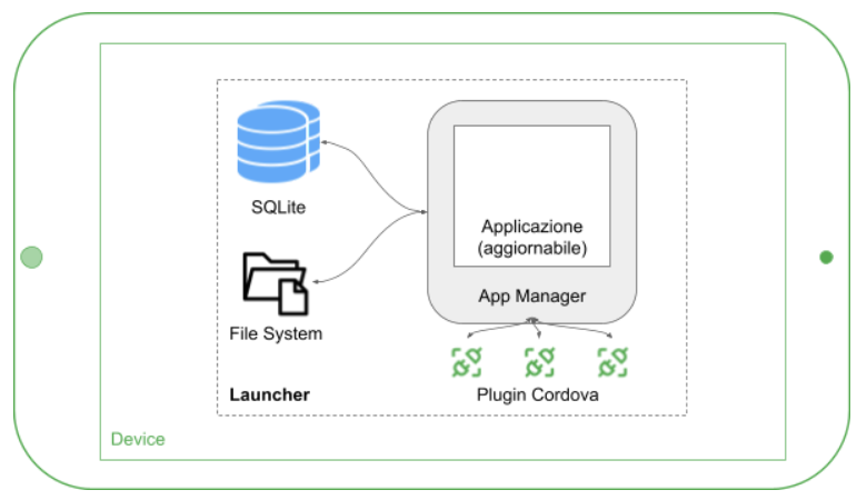 introduzione a instant developer cloud 04 Instant Developer