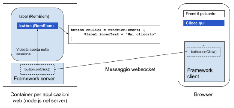 struttura applicazione 04 Instant Developer