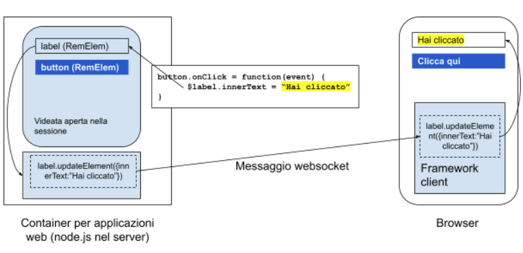 struttura applicazione 05 Instant Developer