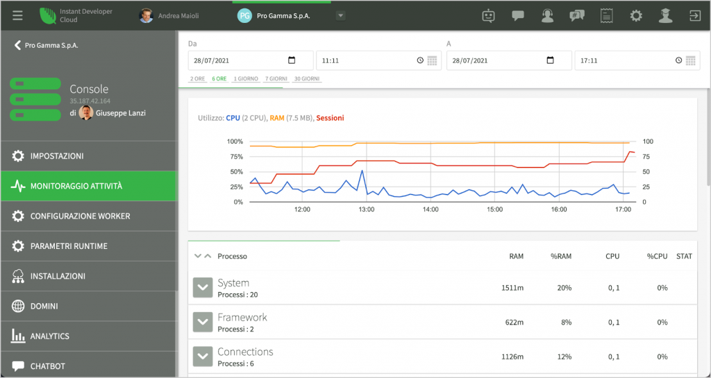 struttura database 05 Instant Developer