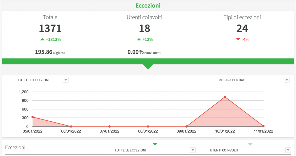 Installazione ed uso di Analytics Instant Developer immagine 10 1 Instant Developer