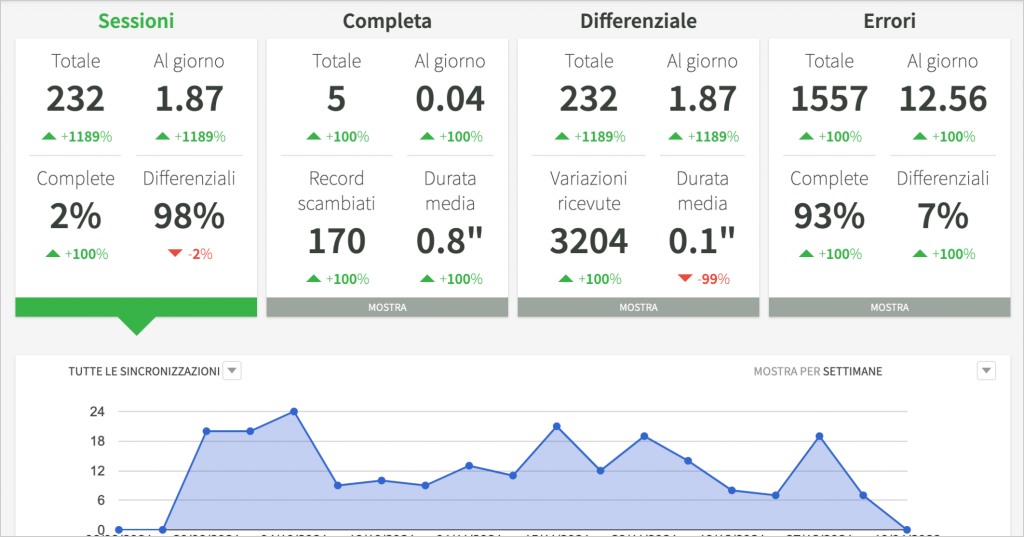 Installazione ed uso di Analytics Instant Developer immagine 13 2 Instant Developer