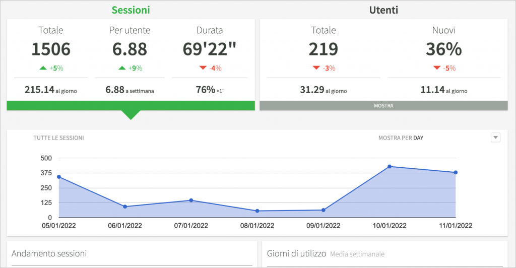 Installazione ed uso di Analytics Instant Developer immagine 5 1 Instant Developer