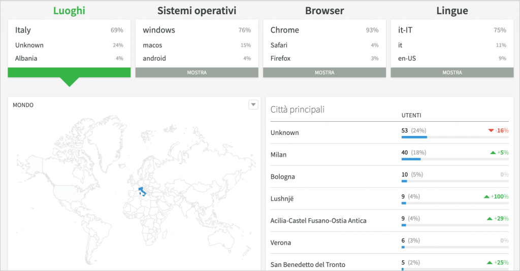 Installazione ed uso di Analytics Instant Developer immagine 6 2 Instant Developer