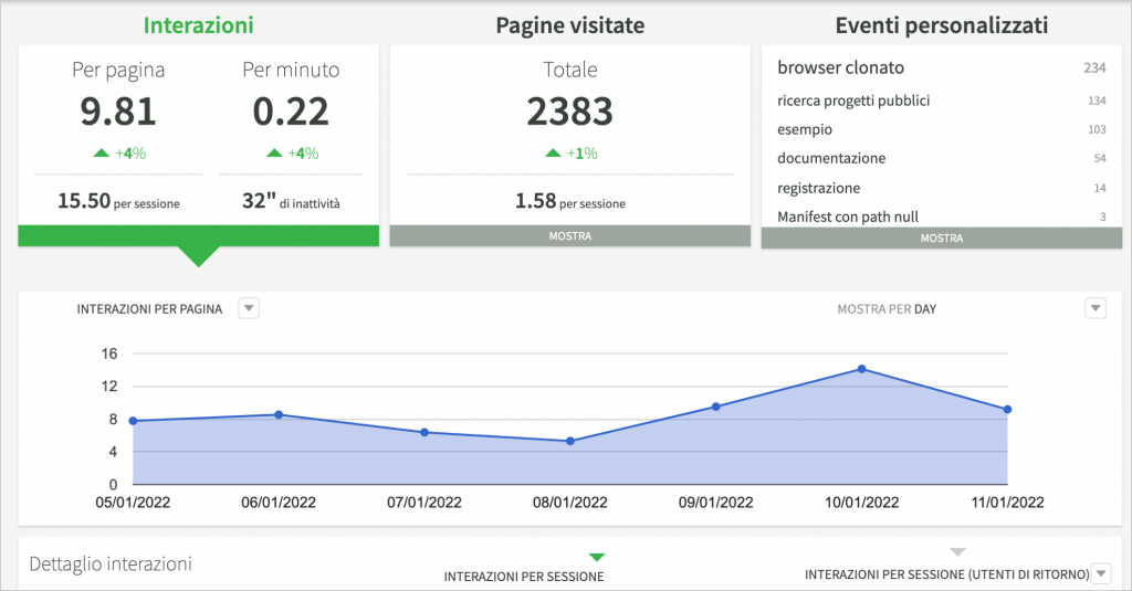 Installazione ed uso di Analytics Instant Developer immagine 7 2 Instant Developer