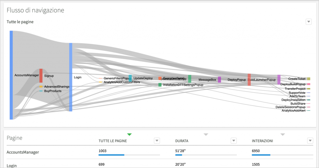 Installazione ed uso di Analytics Instant Developer immagine 8 1 Instant Developer