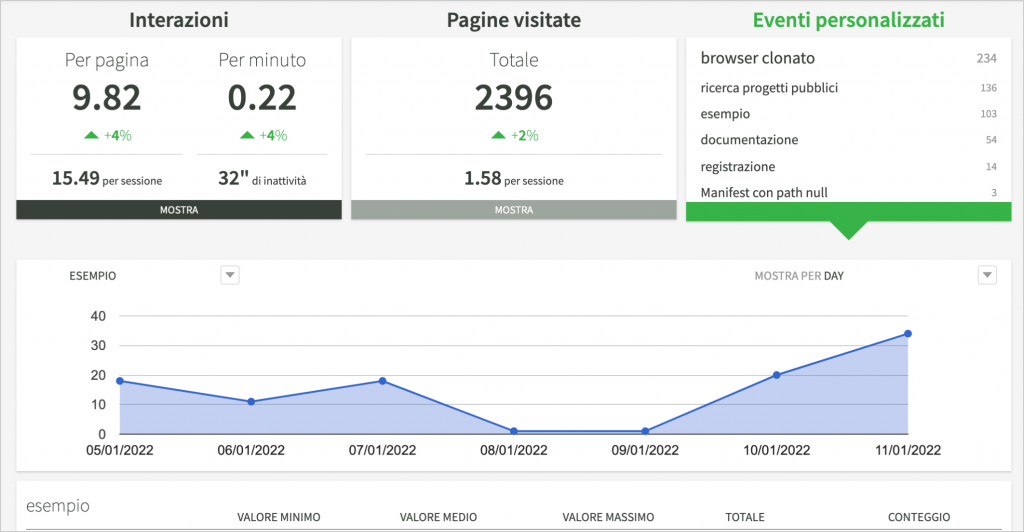 Installazione ed uso di Analytics Instant Developer immagine 9 1 Instant Developer