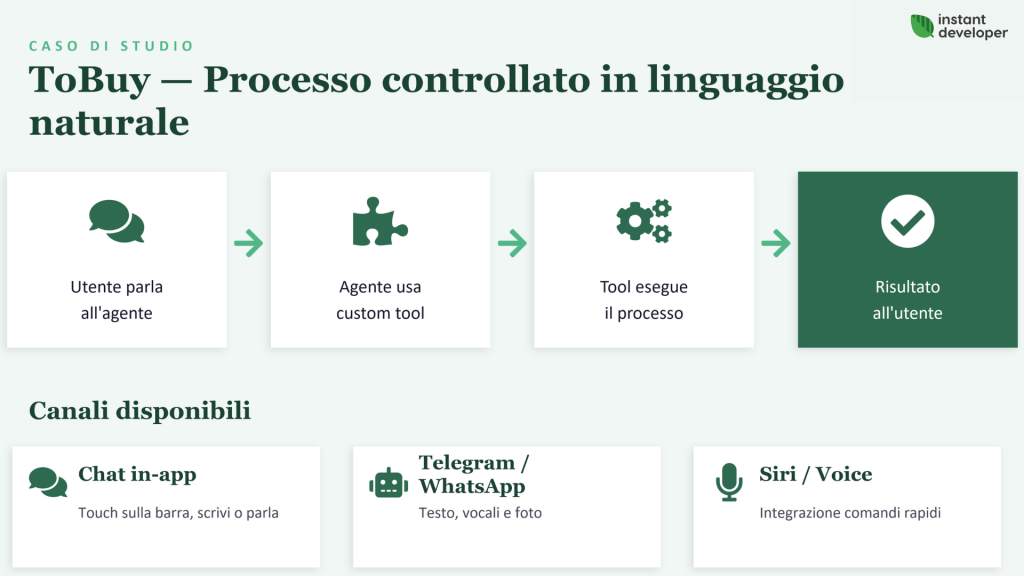 La strada verso le applicazioni intelligenti: visione, strumenti e casi d'uso dal webinar Instant Developer 20260303 Corpo Blog 02 ToBuy Instant Developer